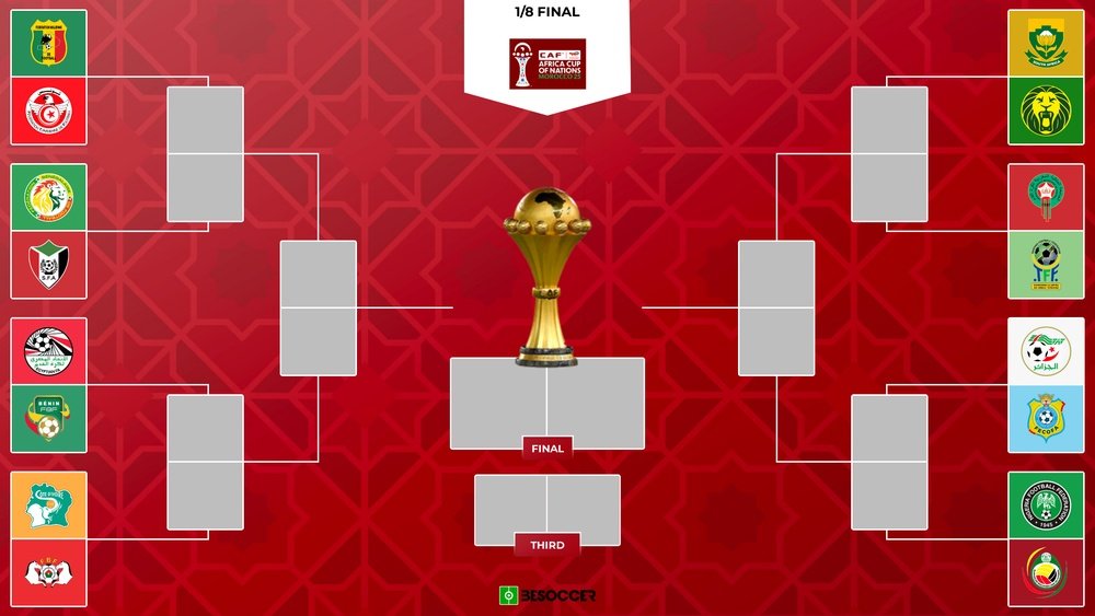 Africa Cup of Nations 2025: Round of 16 Pairings and Knockout Bracket Revealed